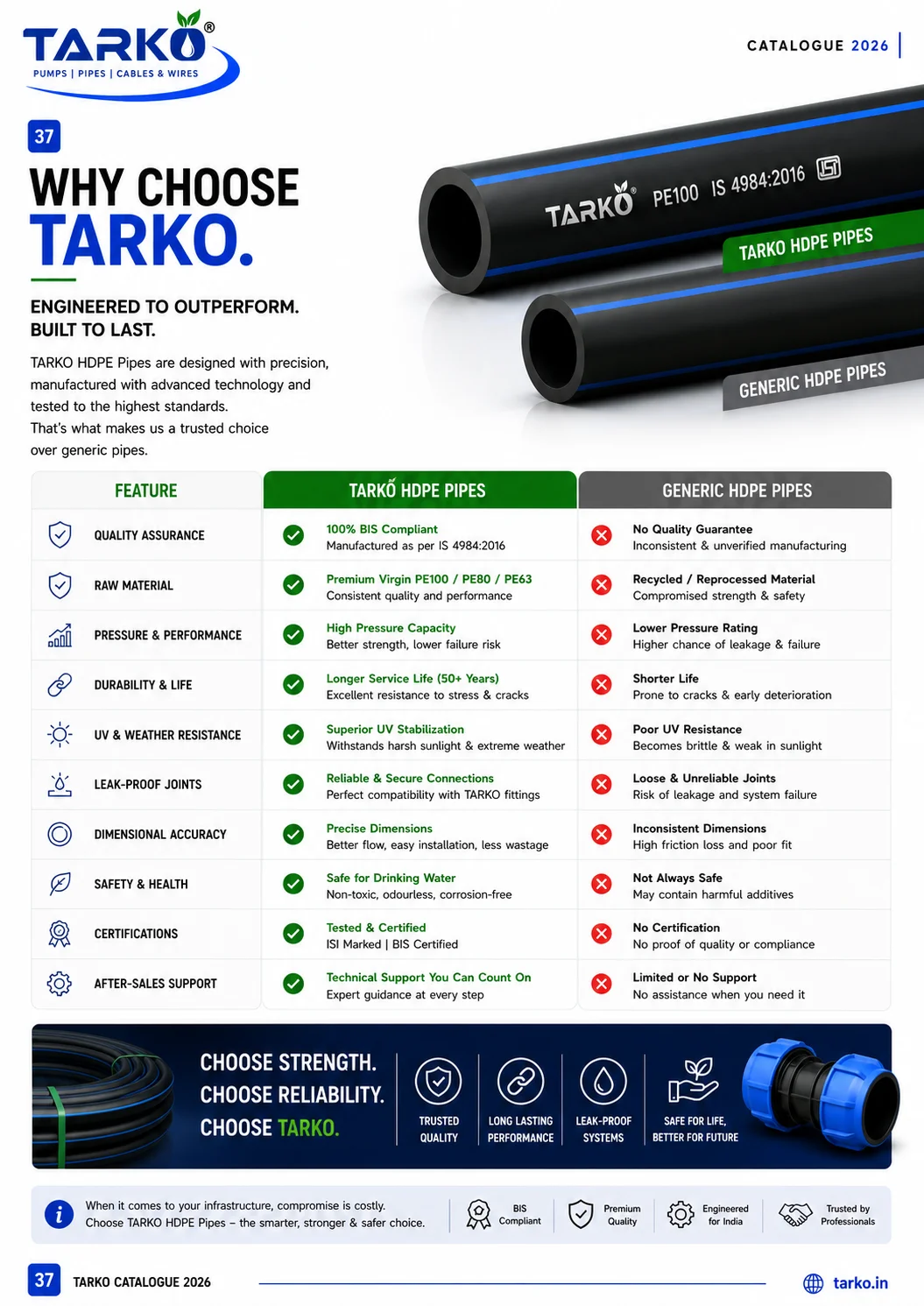 TARKO Catalogue 2026 — Page 37